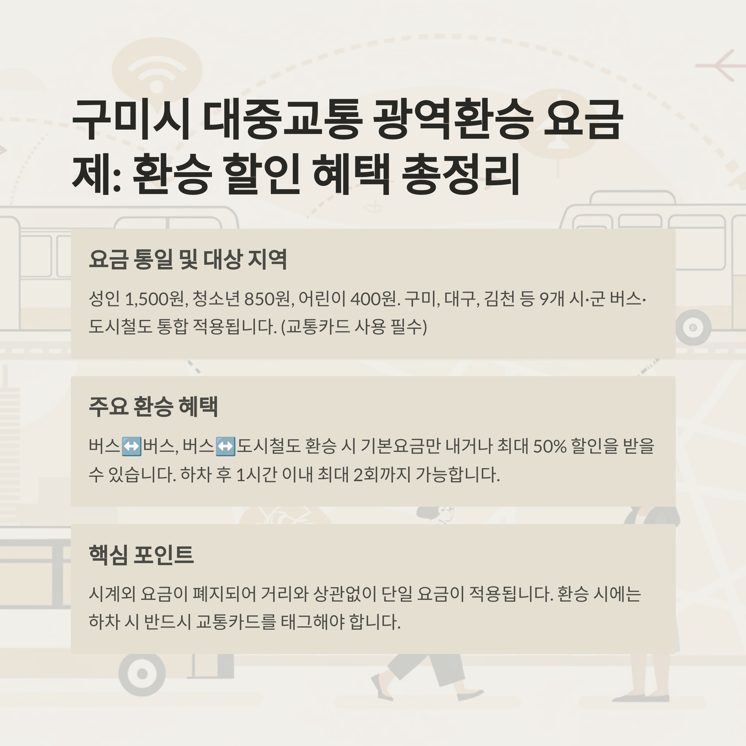 구미시 대중교통 광역환승 요금제: 환승 할인 혜택 총정리